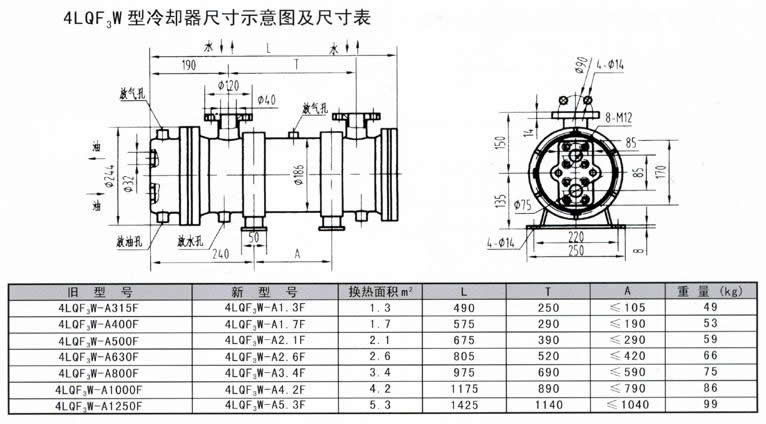 4LQF3W系列冷卻器
