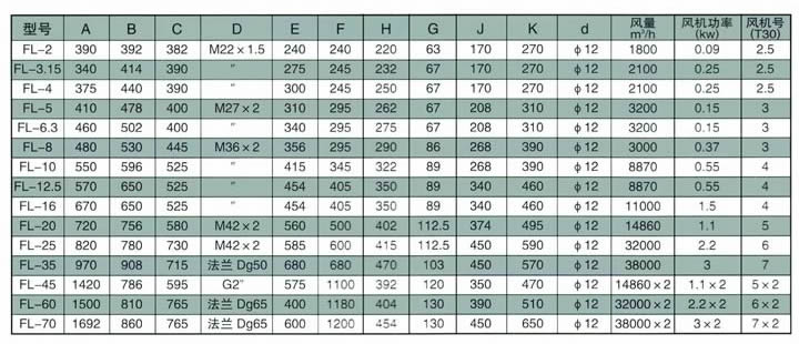 FL空氣(風(fēng))冷卻器